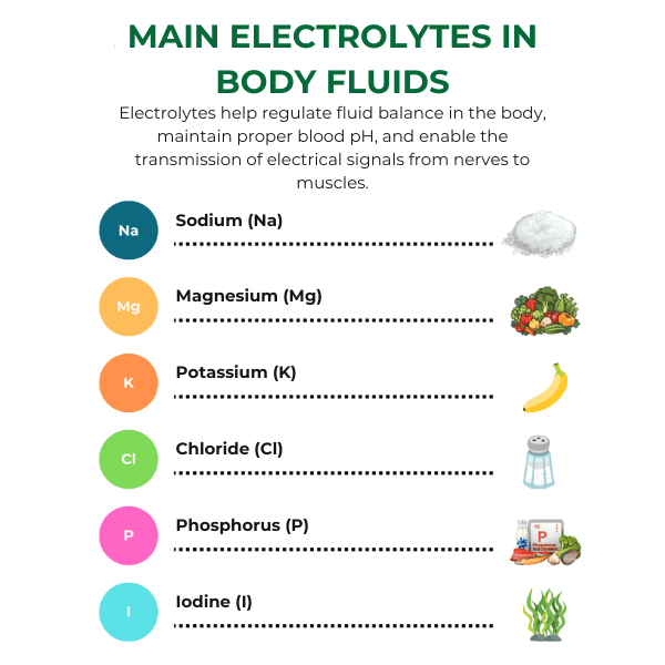 Electrolyzed30, 30 bags